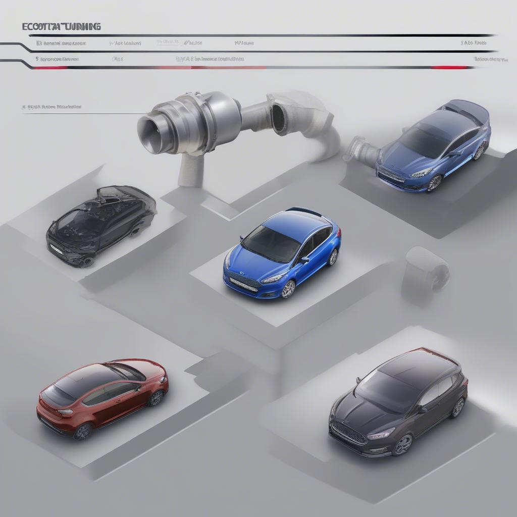 1.5 EcoBoost Tuning Optionen: Übersicht über verschiedene Tuning-Möglichkeiten und deren Auswirkungen auf die Leistung.