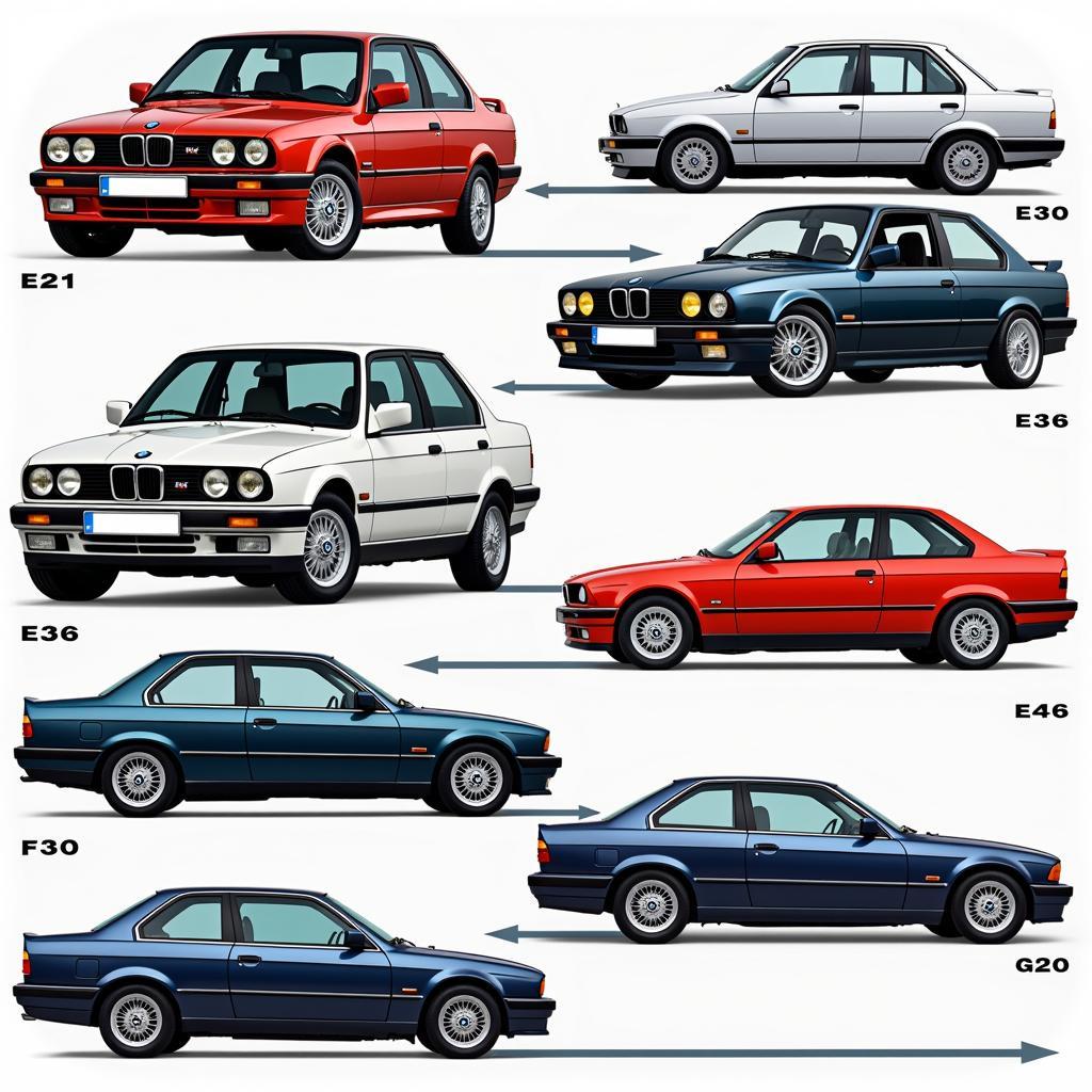 Die Evolution der BMW 3er Generationen.