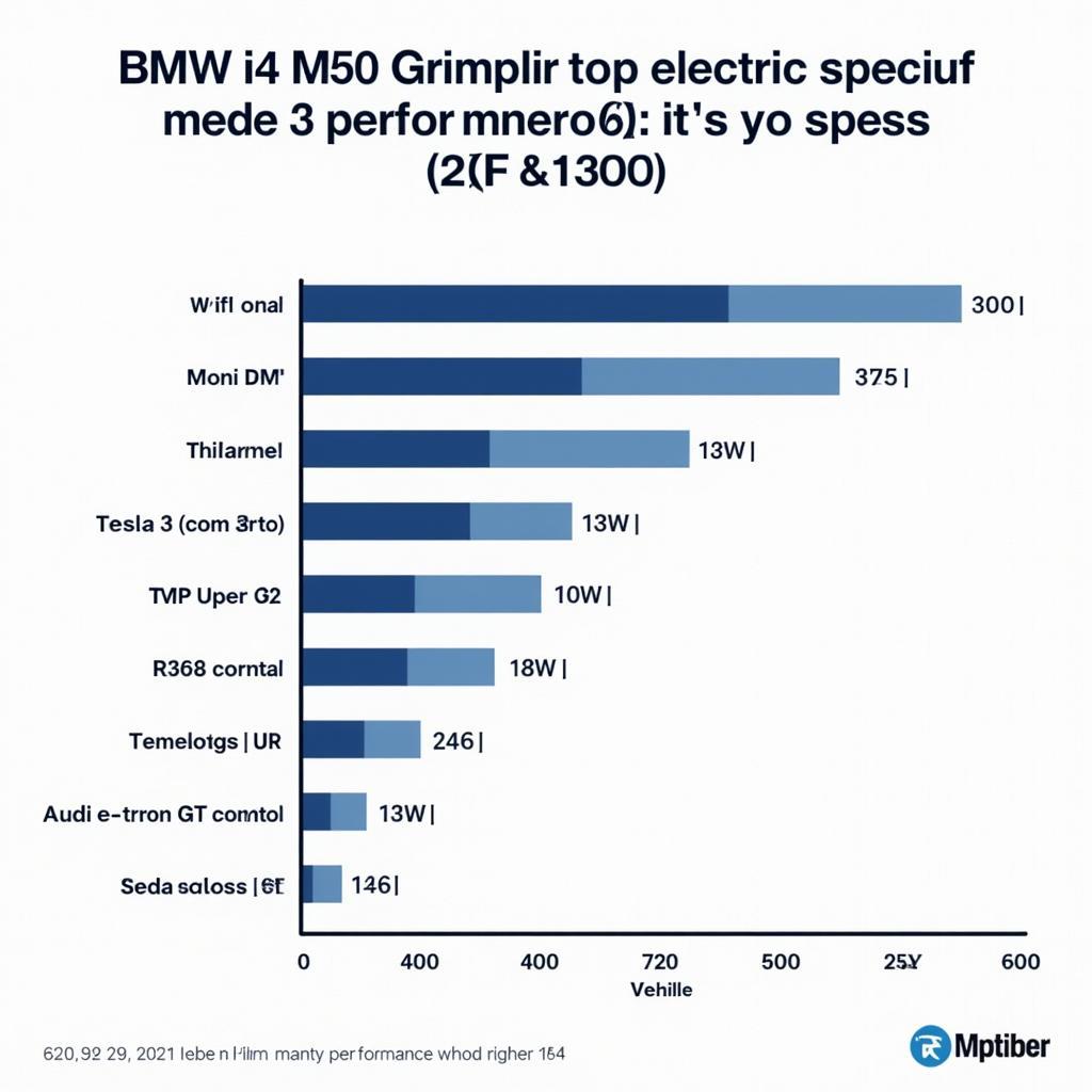 BMW i4 M50 Höchstgeschwindigkeit im Vergleich