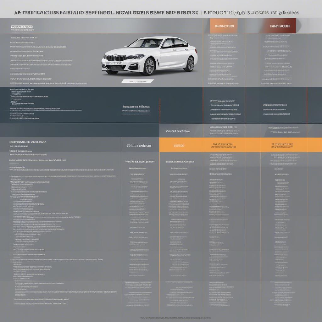 BMW Modell Vergleich und Technische Daten