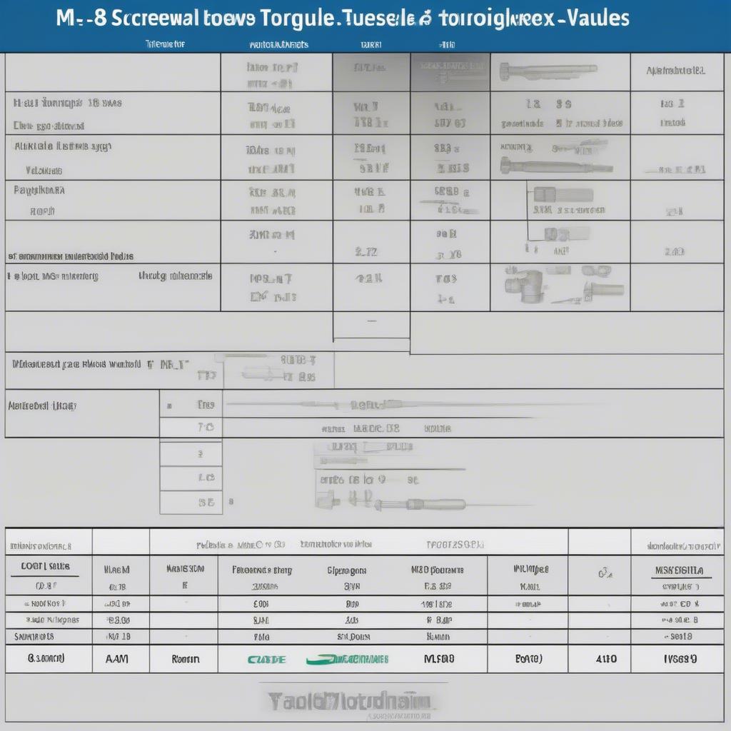 Drehmomenttabellen für M8 Schrauben