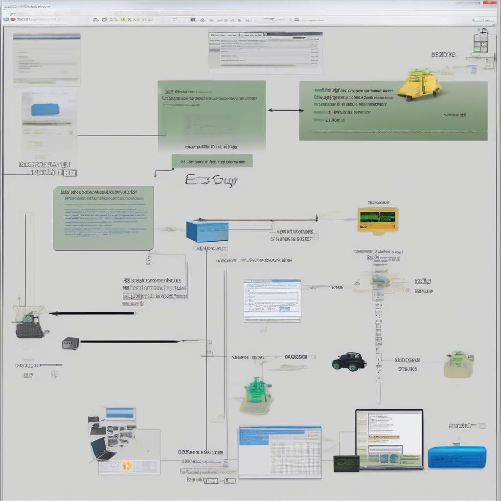 E-Sys Codierungsprozess