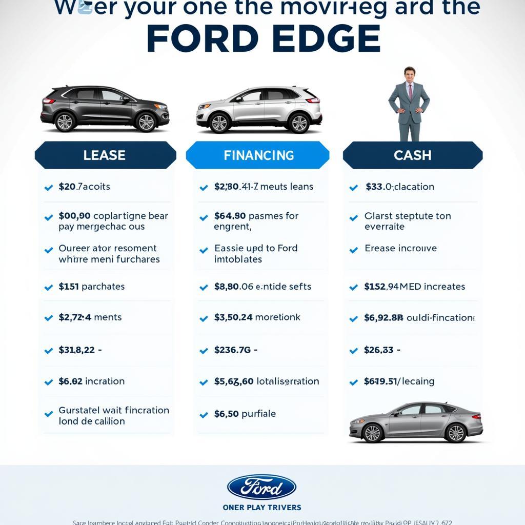 Ford Edge Finanzierung