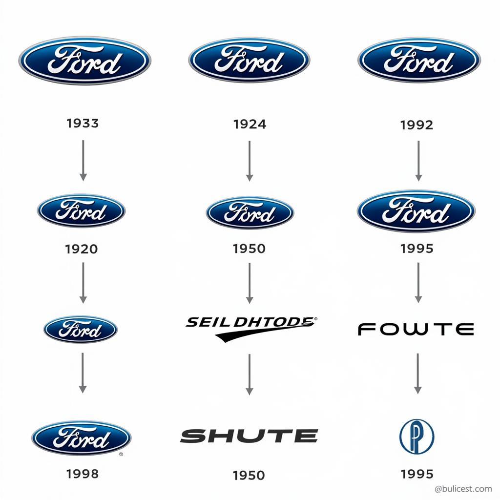 Entwicklung der Ford Schriftart