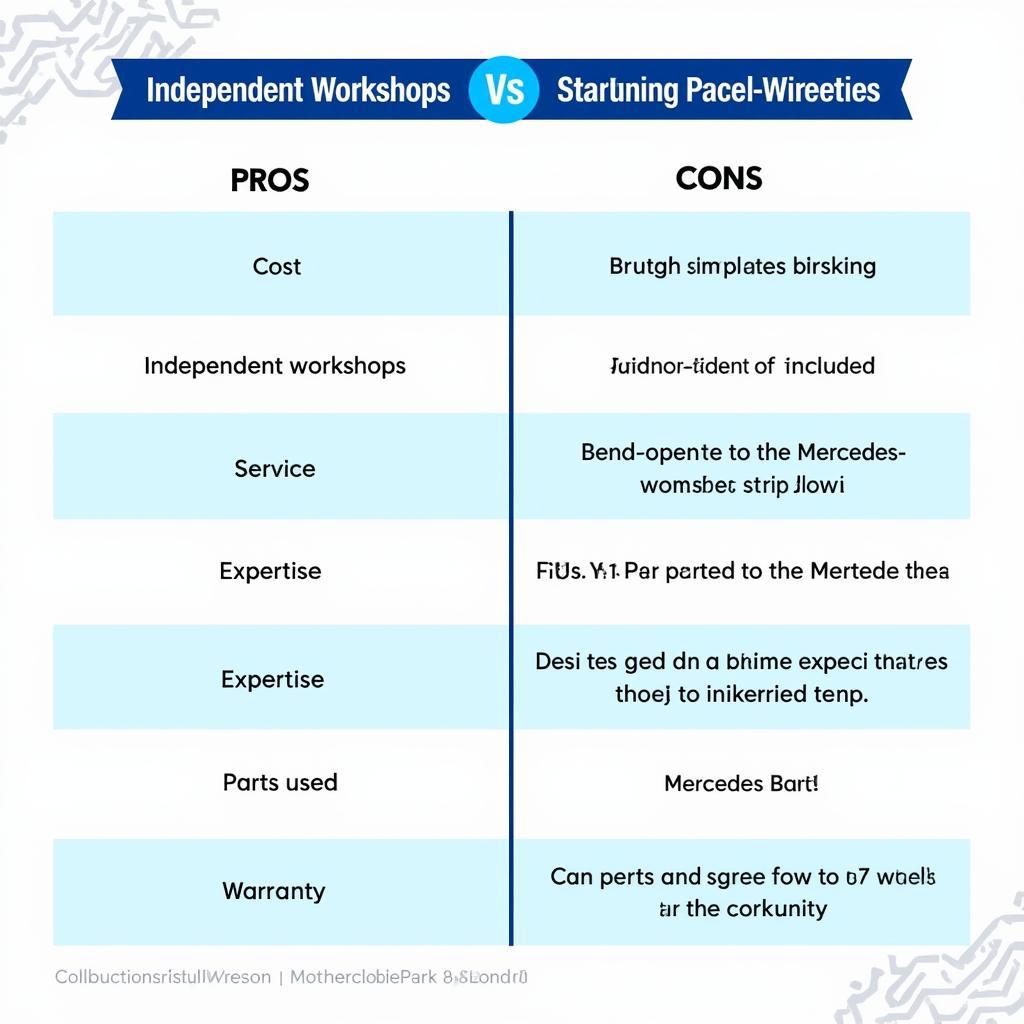 Freie vs. Vertragswerkstatt für Mercedes: Ein Vergleich