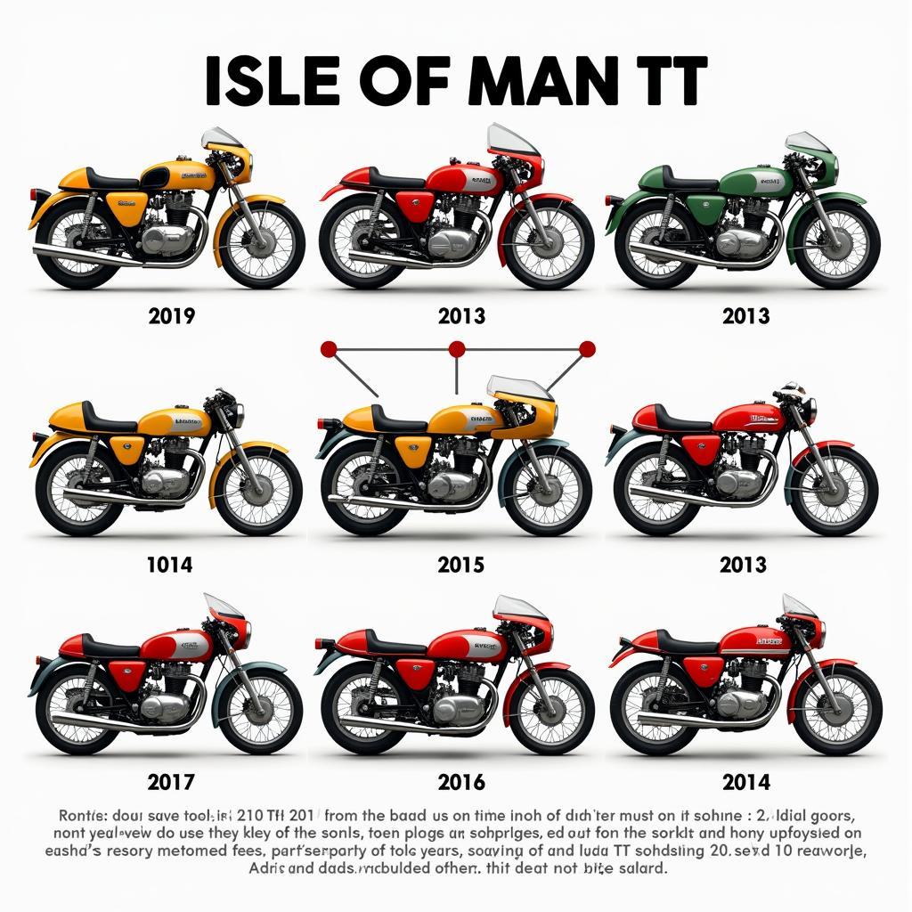 Historische Motorräder bei der Isle of Man TT