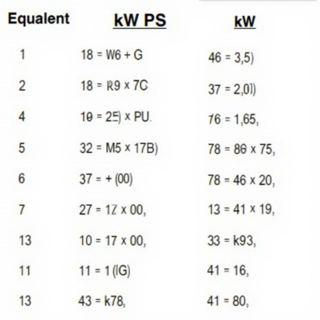 kW zu PS Umrechnungstabelle