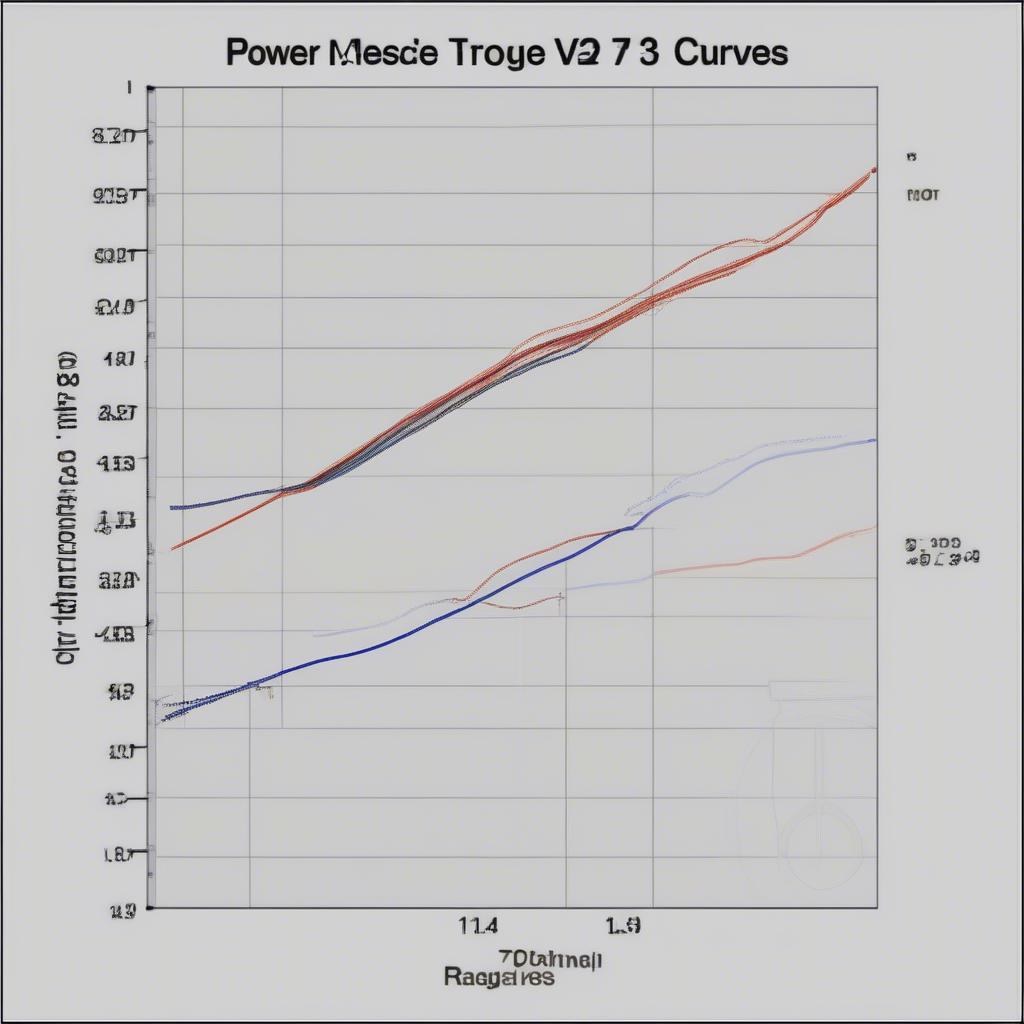 Leistungsdiagramm des Mercedes 7.3 V12 Motors