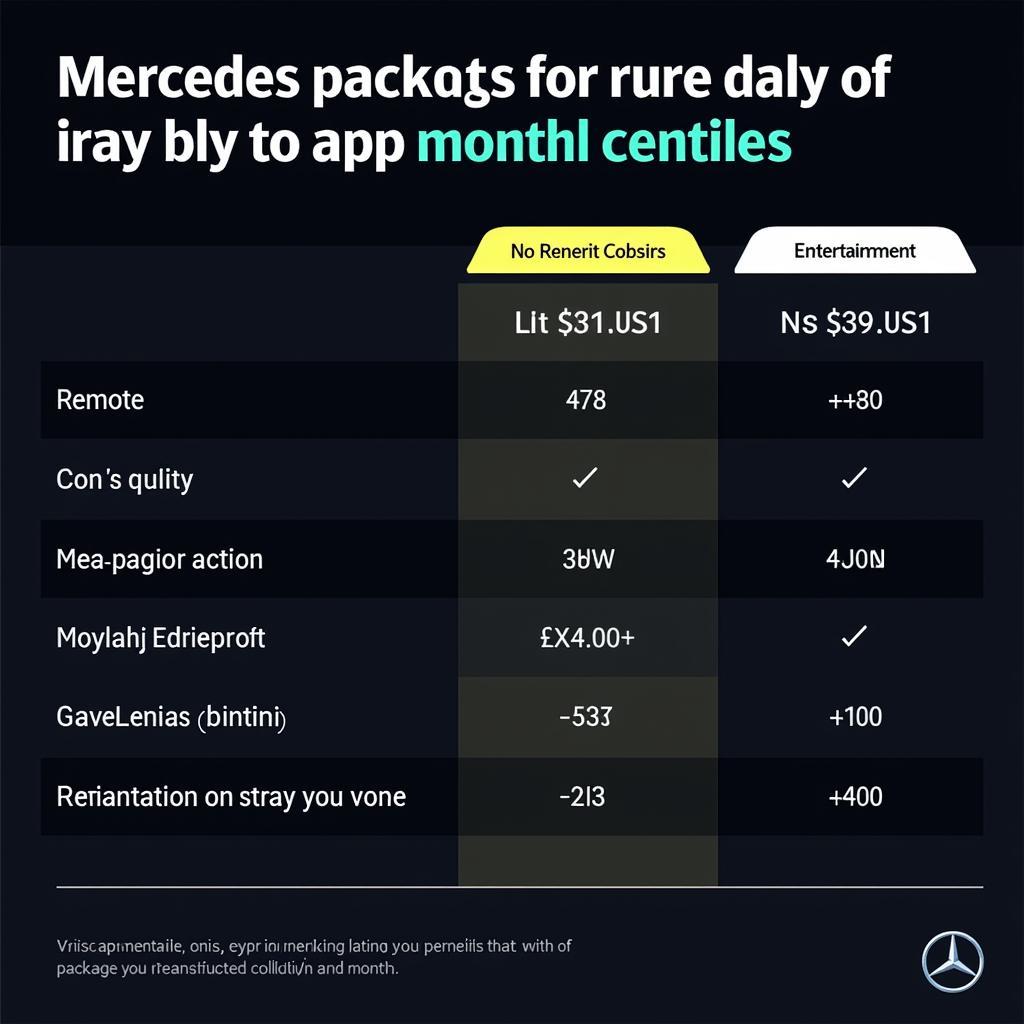 Vergleich der monatlichen Kosten der Mercedes me App