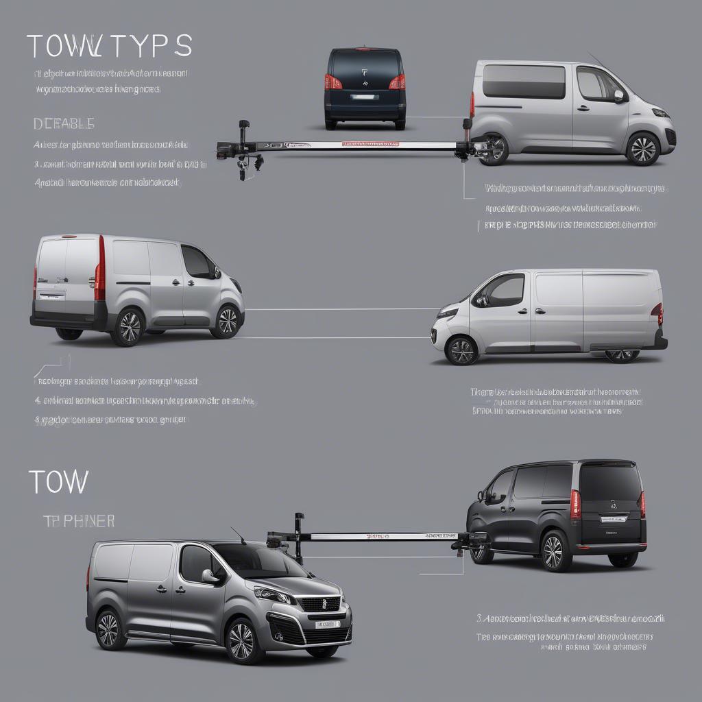 Verschiedene Anhängerkupplungstypen für den Peugeot Traveller