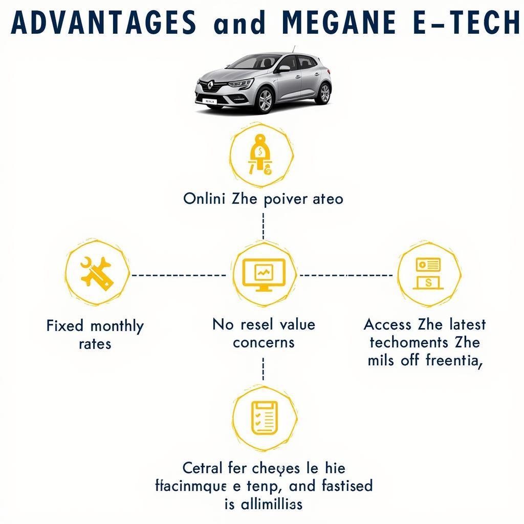 Vorteile des Renault Megane E-Tech Leasings