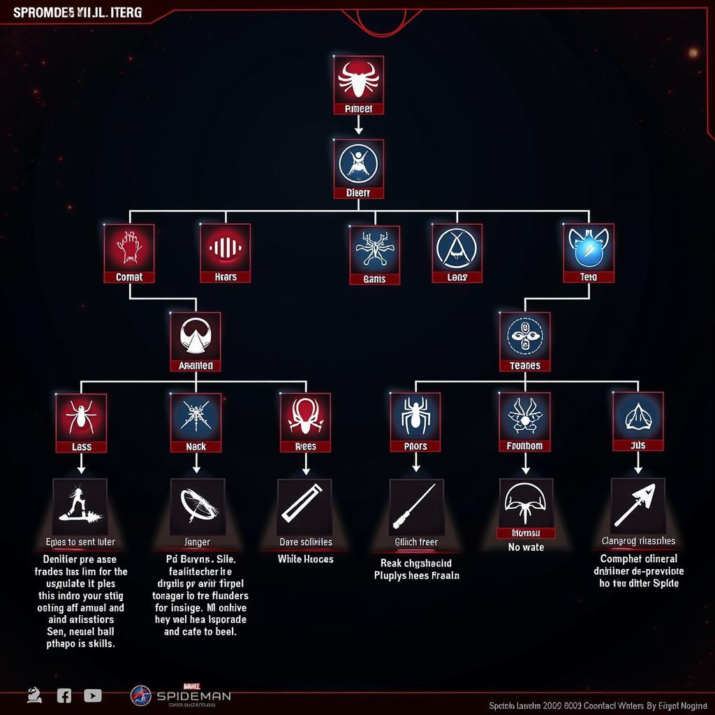 Spider-Man 2 Skill Tree