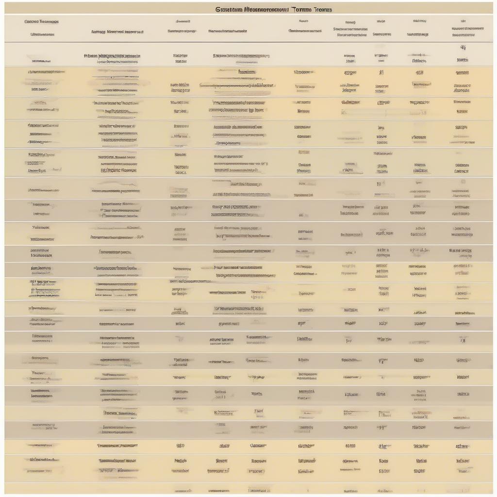 Tabelle mit deutschen Messwerten und ihren englischen Übersetzungen