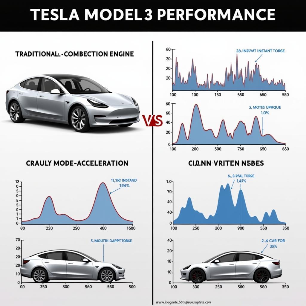 Vergleich der Beschleunigung von Tesla Model 3 Performance und Verbrenner