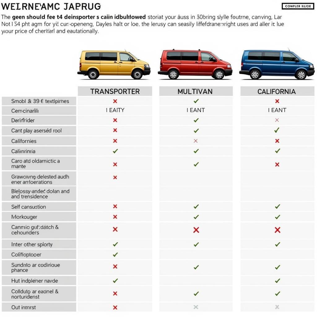 Vergleich der VW T4 Modelle Transporter, Caravelle, Multivan und California