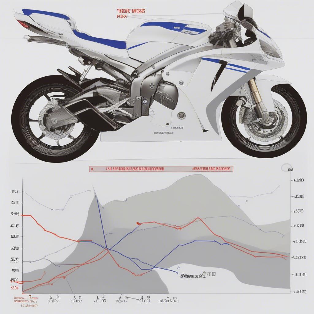 Leistungs- und Drehmomentkurve des Yamaha R1 Motors