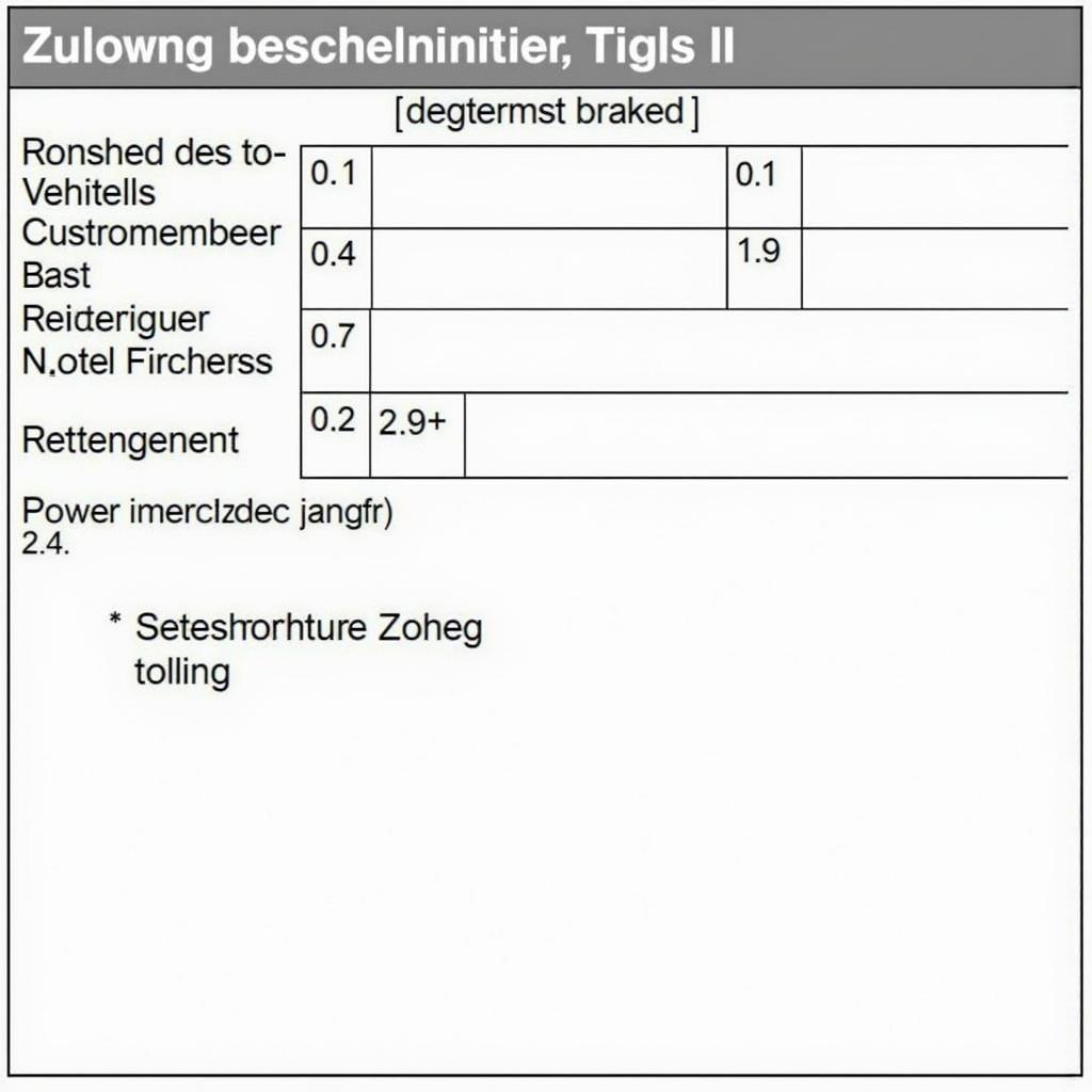 Anhängelast im Fahrzeugschein