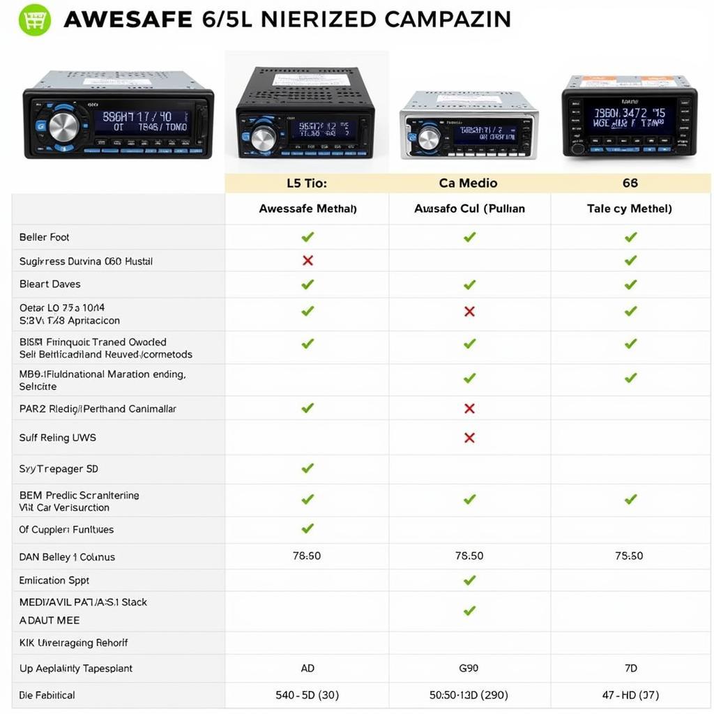 Vergleich verschiedener Awesafe Autoradio-Modelle