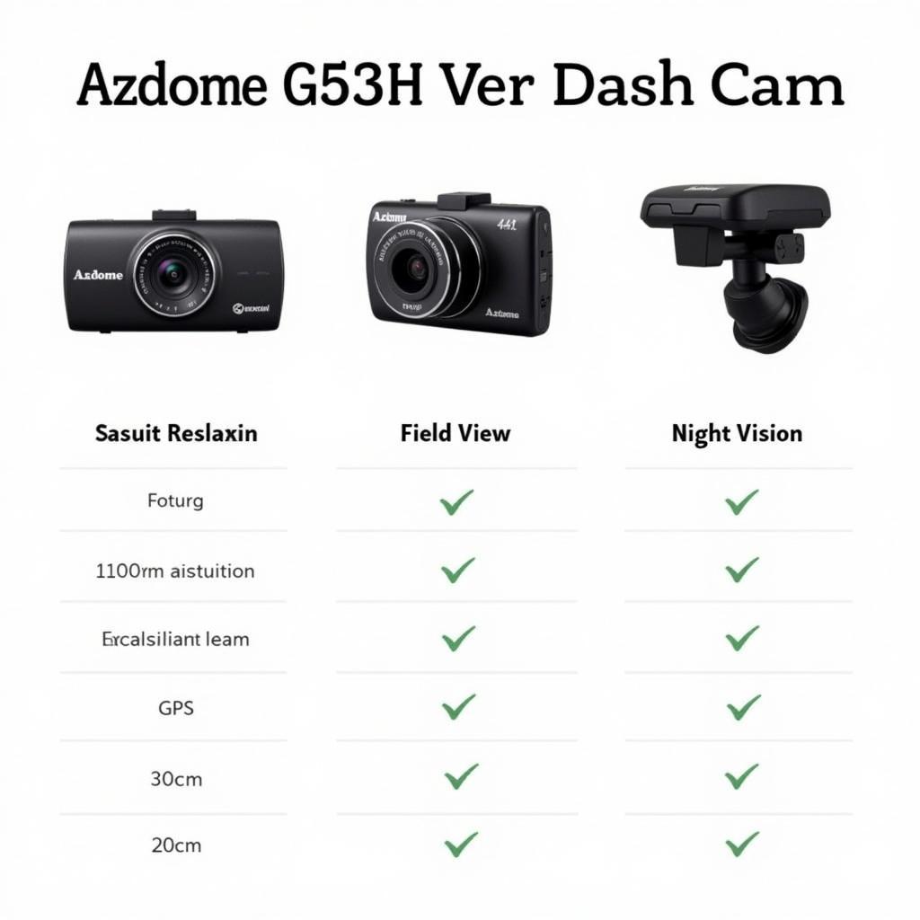 Azdome GS63H Vergleich mit anderen Dashcams