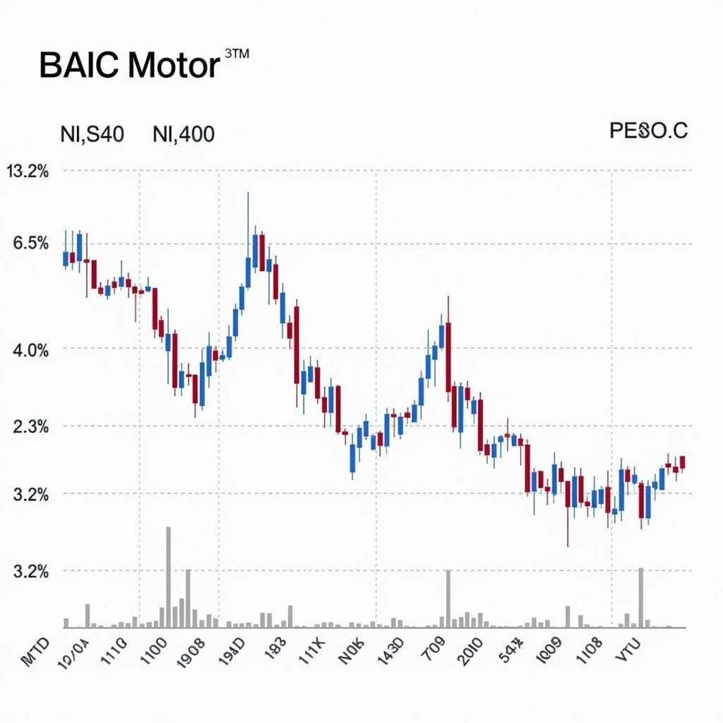 BAIC Motor Aktienchart an der Hongkonger Börse