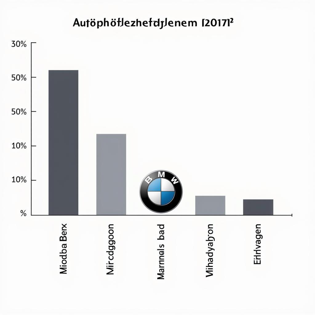 Gehaltsvergleich Automobilkauffrau BMW und andere Hersteller