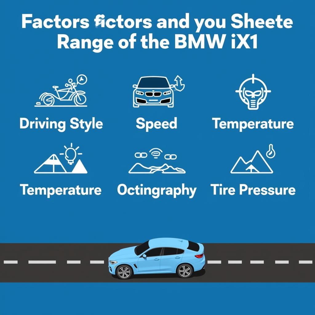 BMW iX1 Reichweite Faktoren