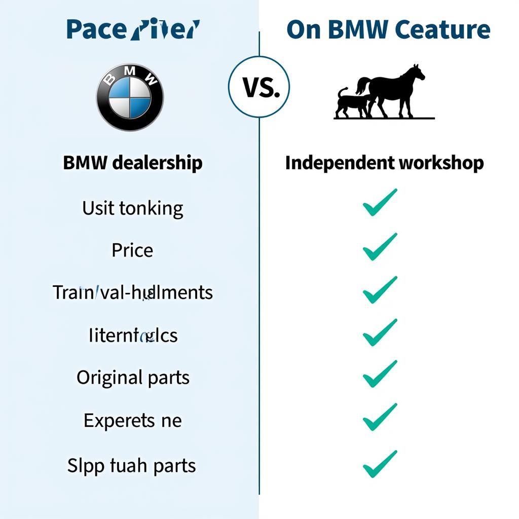 BMW Ölwechsel Werkstatt Vergleich