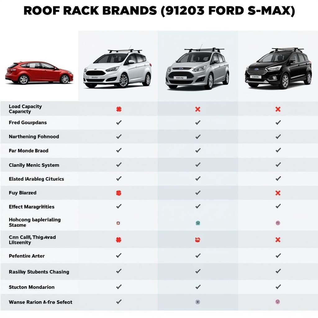 Vergleich verschiedener Dachträger Marken für den Ford S-Max