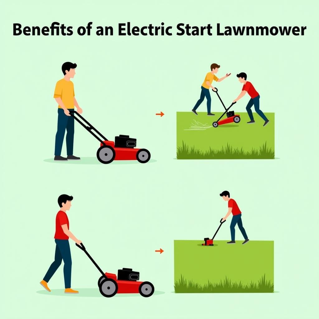 Vorteile Elektrostarter Rasenmäher: Komfort, Effizienz und Ergonomie.