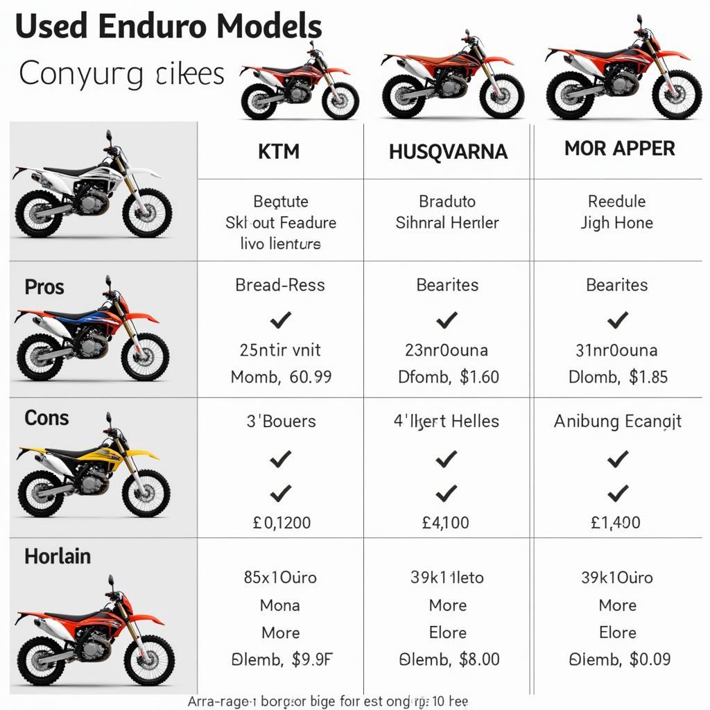 Vergleich verschiedener gebrauchter Enduro Modelle