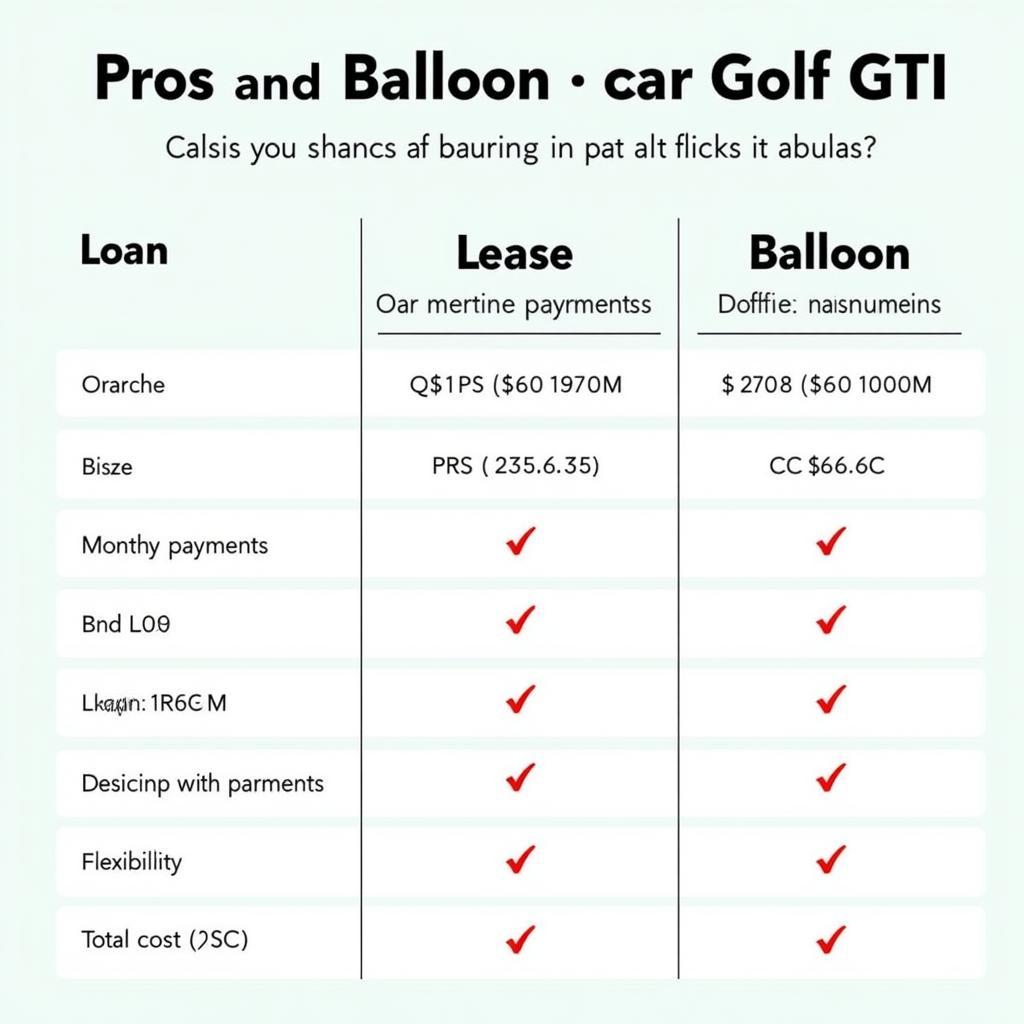 Golf GTI Finanzierung Vergleich