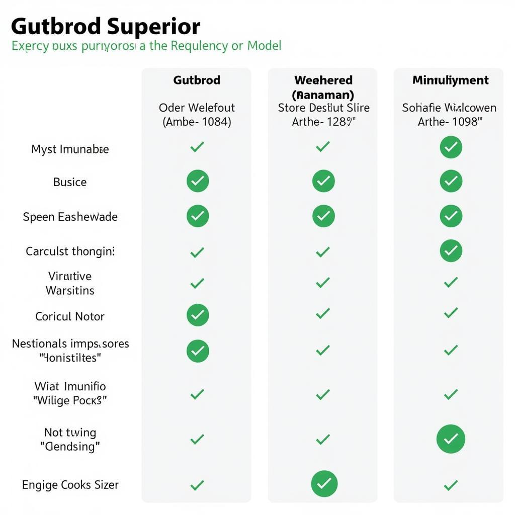 Vergleich verschiedener Gutbrod Superior Modelle