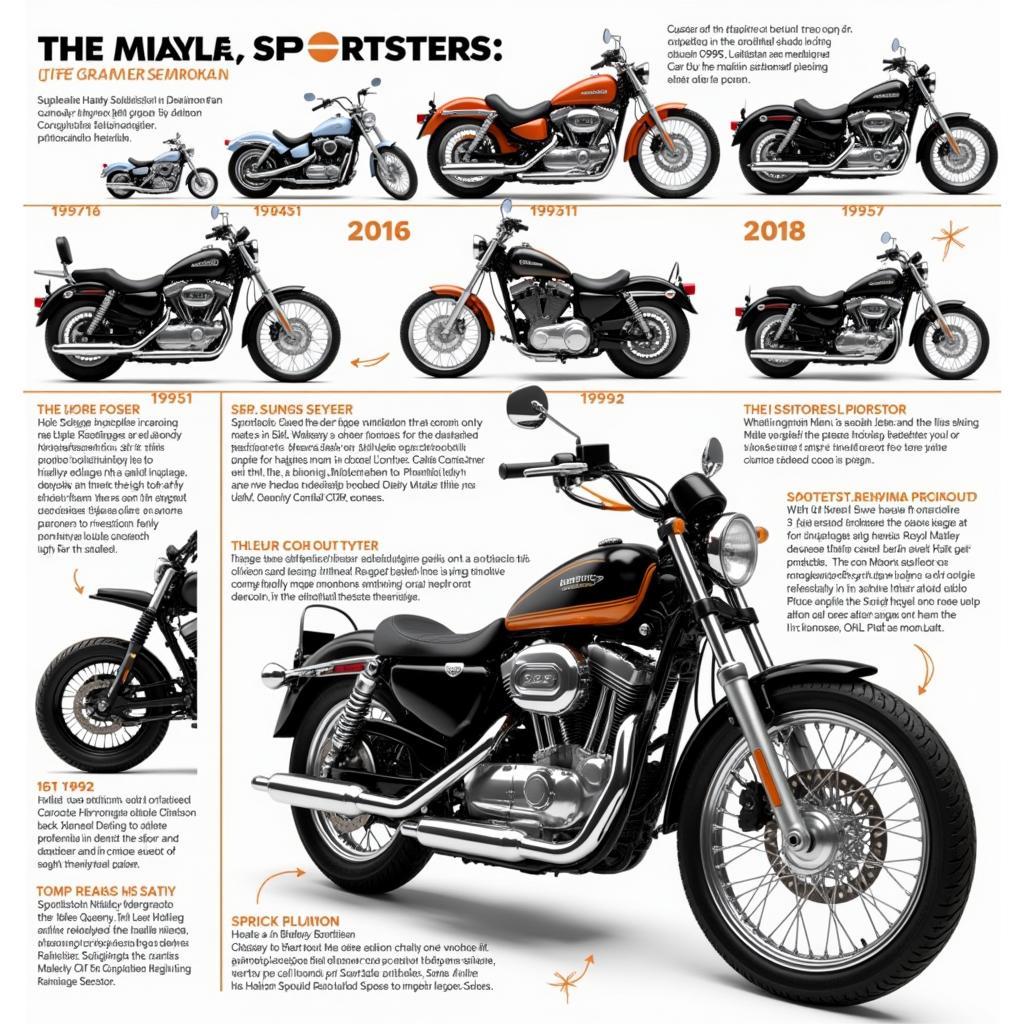 Die Geschichte der Harley-Davidson Sportster in Bildern