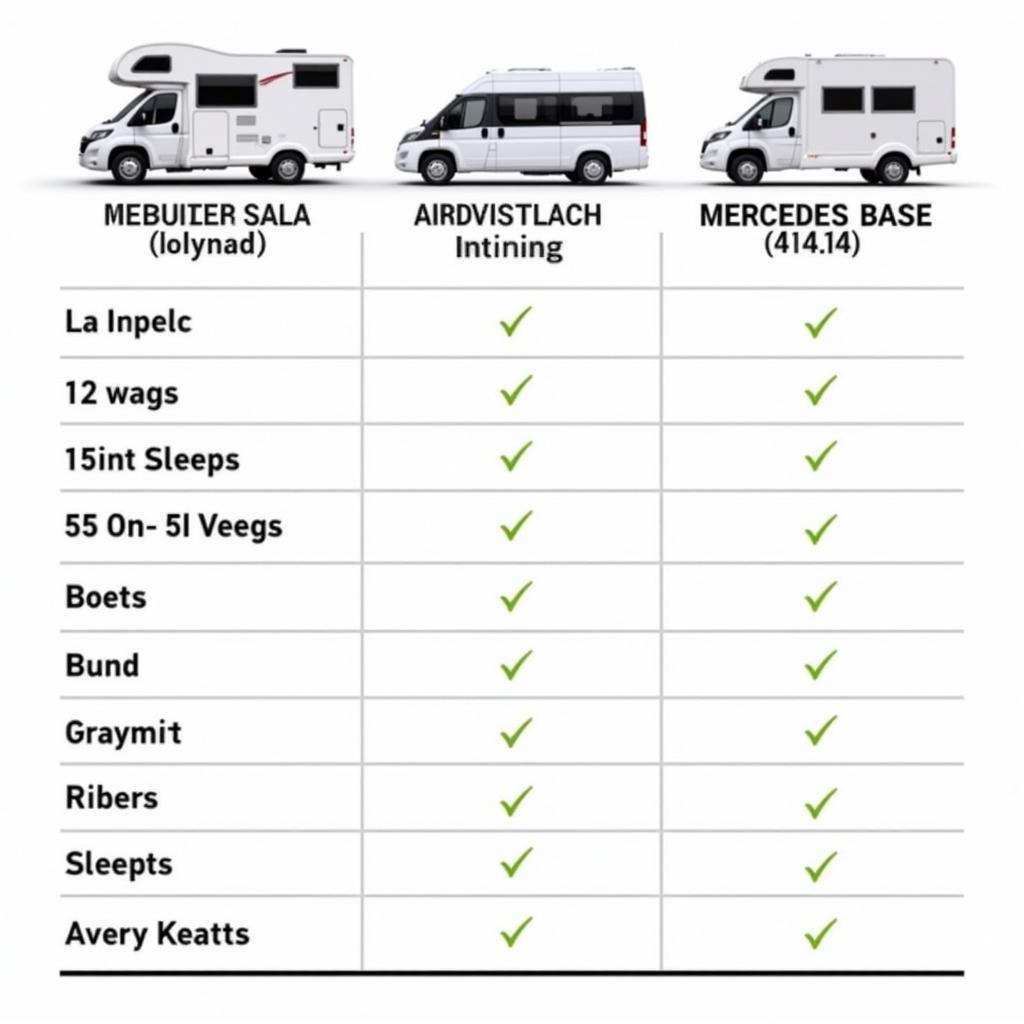 Vergleich verschiedener Hymer Wohnmobil Modelle