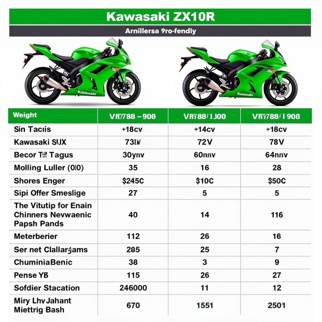 Vergleich der verschiedenen Kawasaki ZX10R Generationen