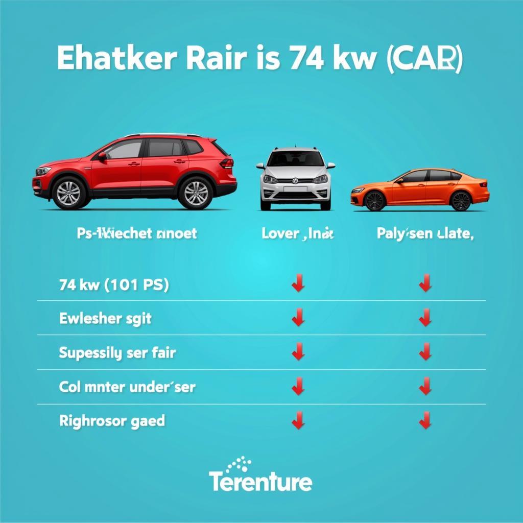 Die Leistung eines 74 kW Autos im Vergleich