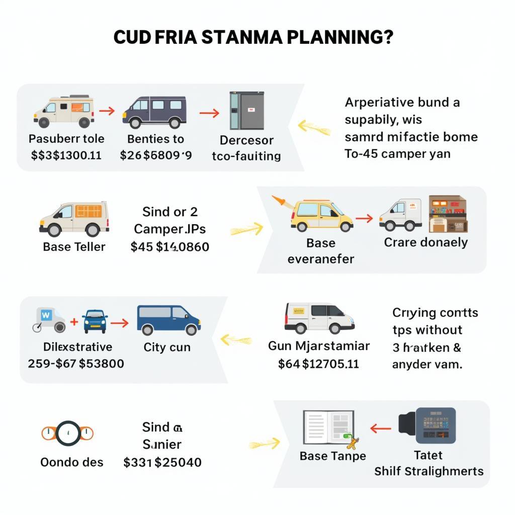 MAN TGE 4x4 Camper Budget Planung