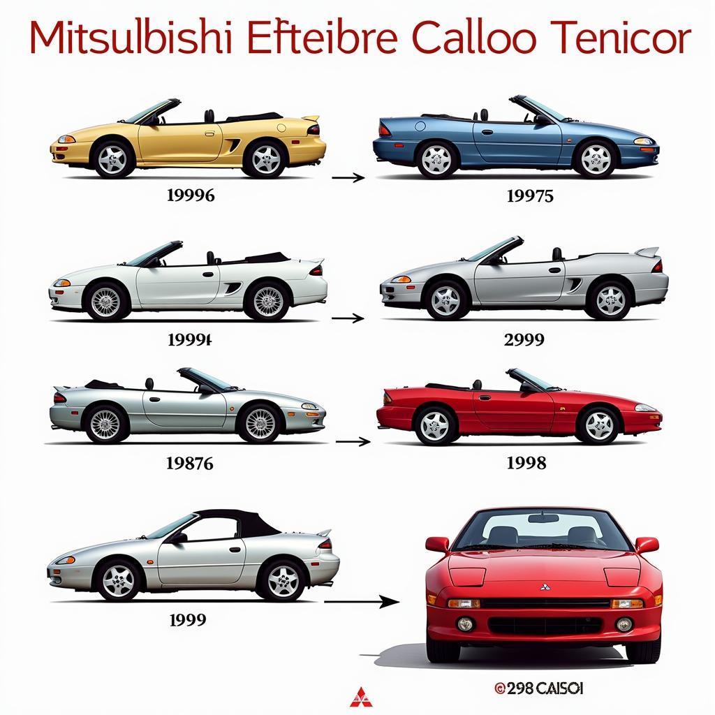 Geschichte des Mitsubishi Eclipse Cabrio