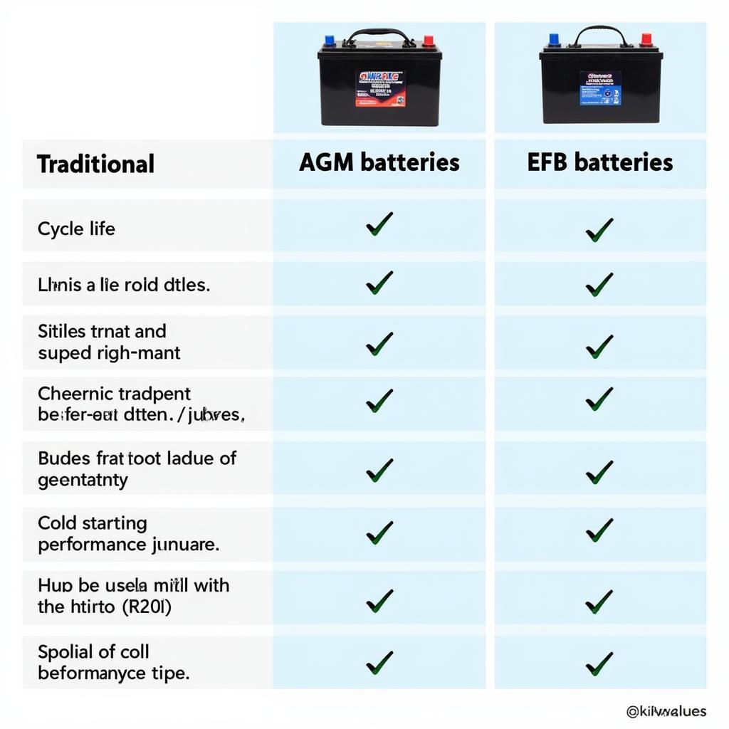 Moderne AH Batterie-Technologien im Vergleich