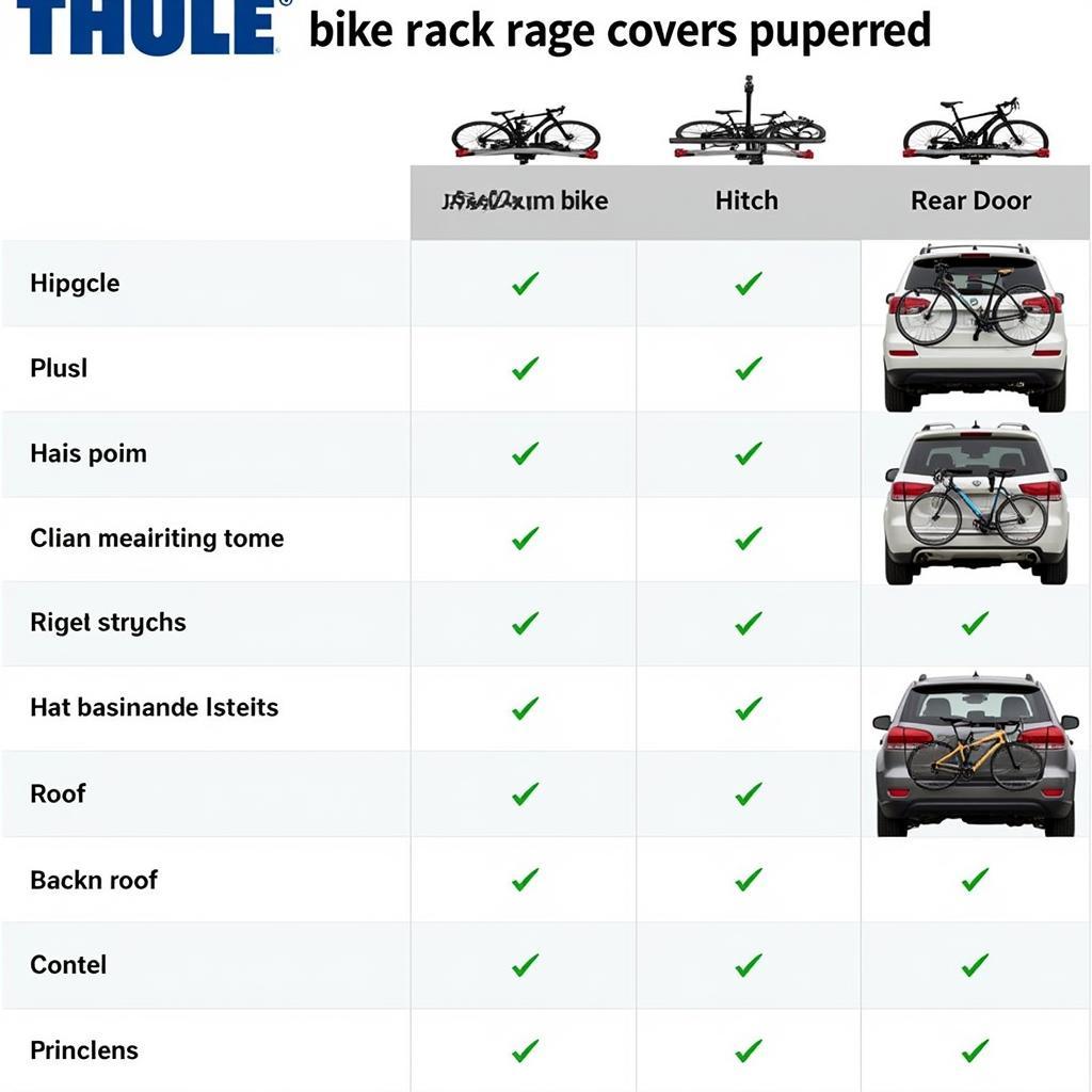 Vergleich verschiedener Thule Fahrradträger Modelle