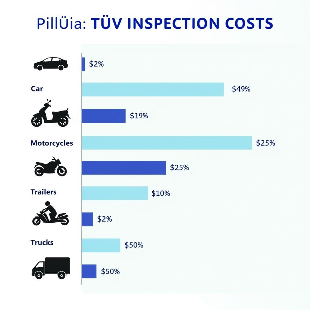 TÜV Kosten nach Fahrzeugtyp