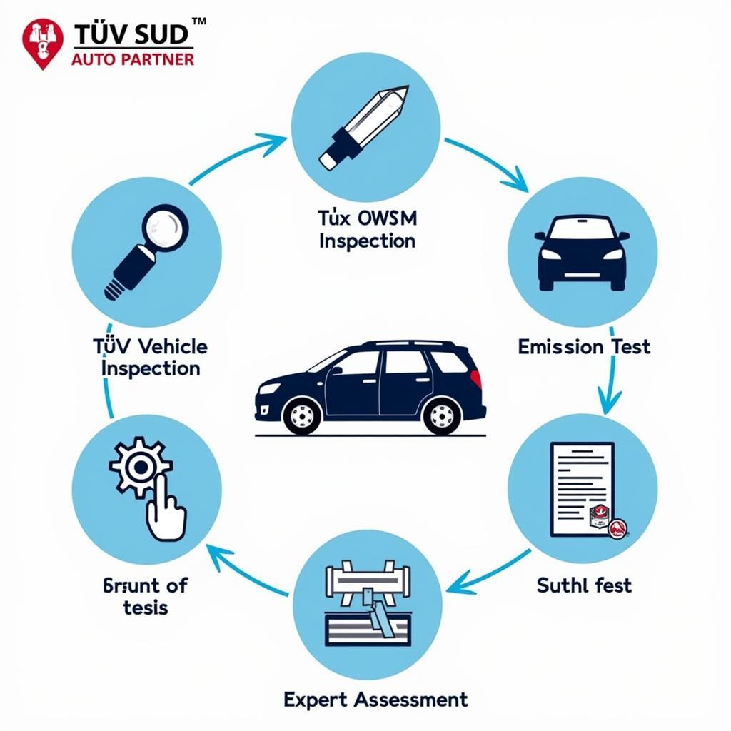 TÜV Süd Auto Partner Dienstleistungen