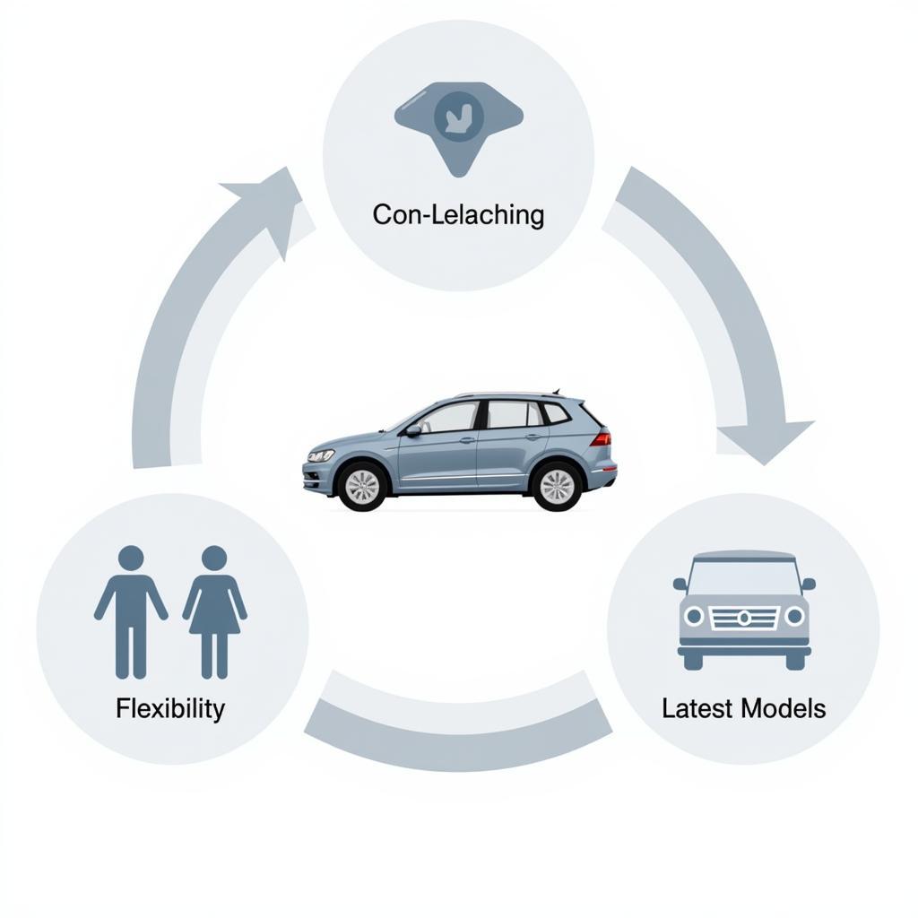 Vorteile des VW Firmenleasings