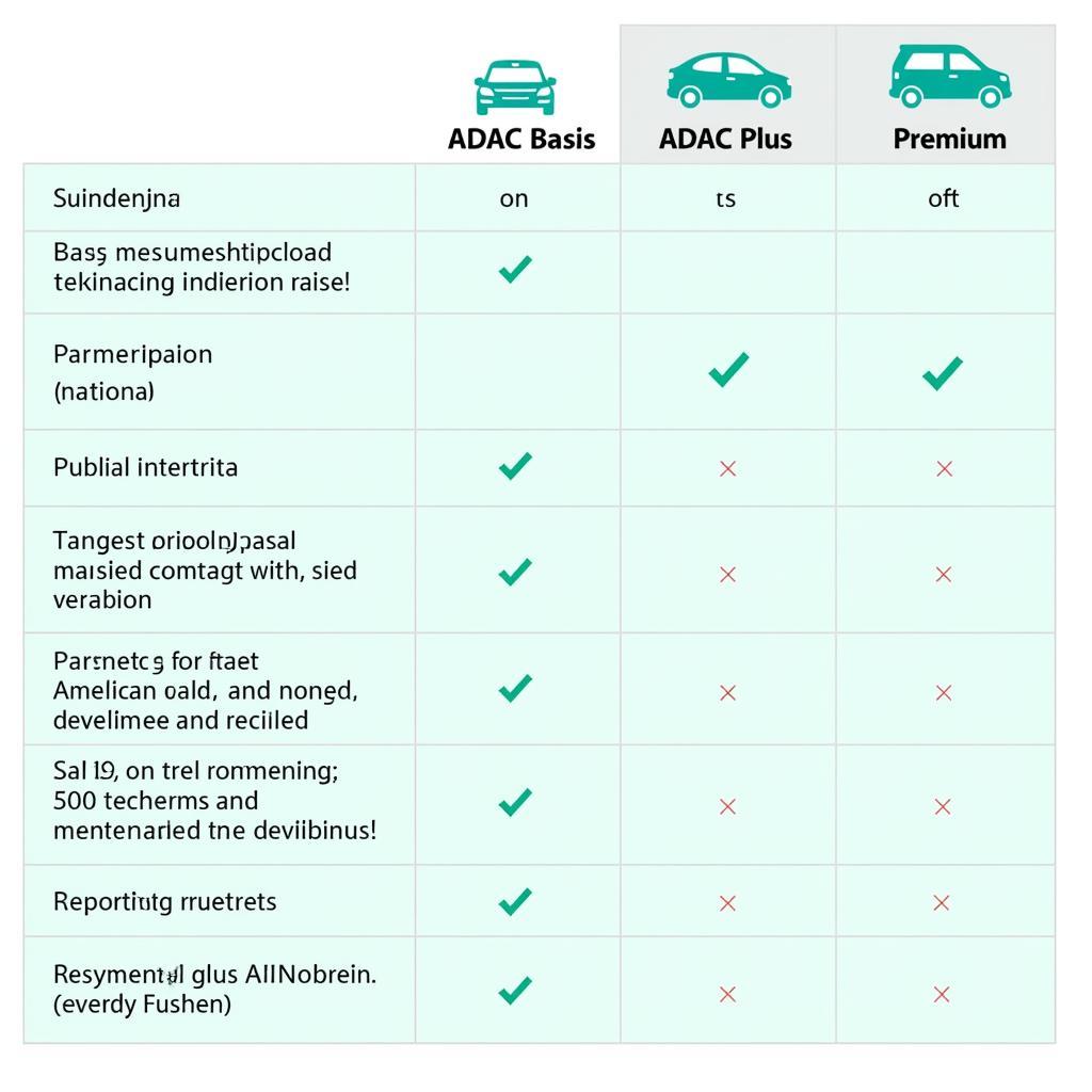 ADAC Mitgliedschaftsarten Vergleich