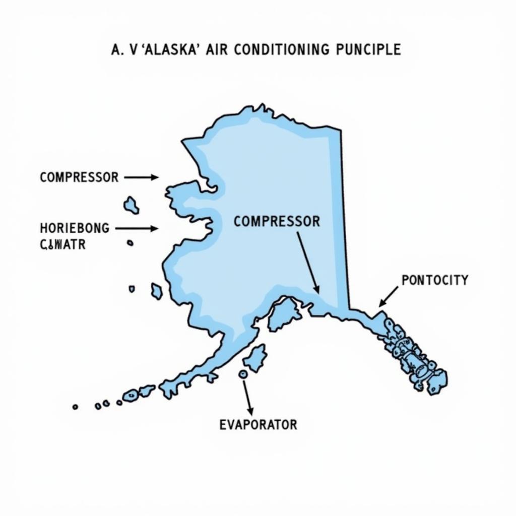 Funktionsweise einer Alaska Klimaanlage