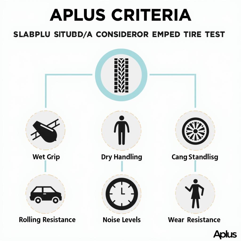 Aplus Reifen Test Kriterien