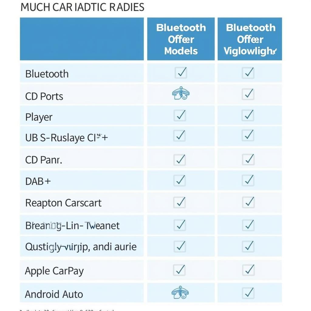 Autoradio Funktionen Vergleich