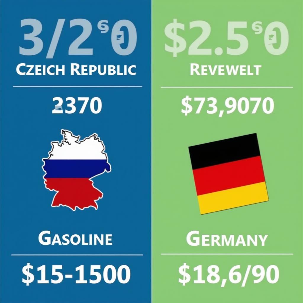 Aktuelle Benzinpreise in Tschechien: Ein Vergleich mit Deutschland