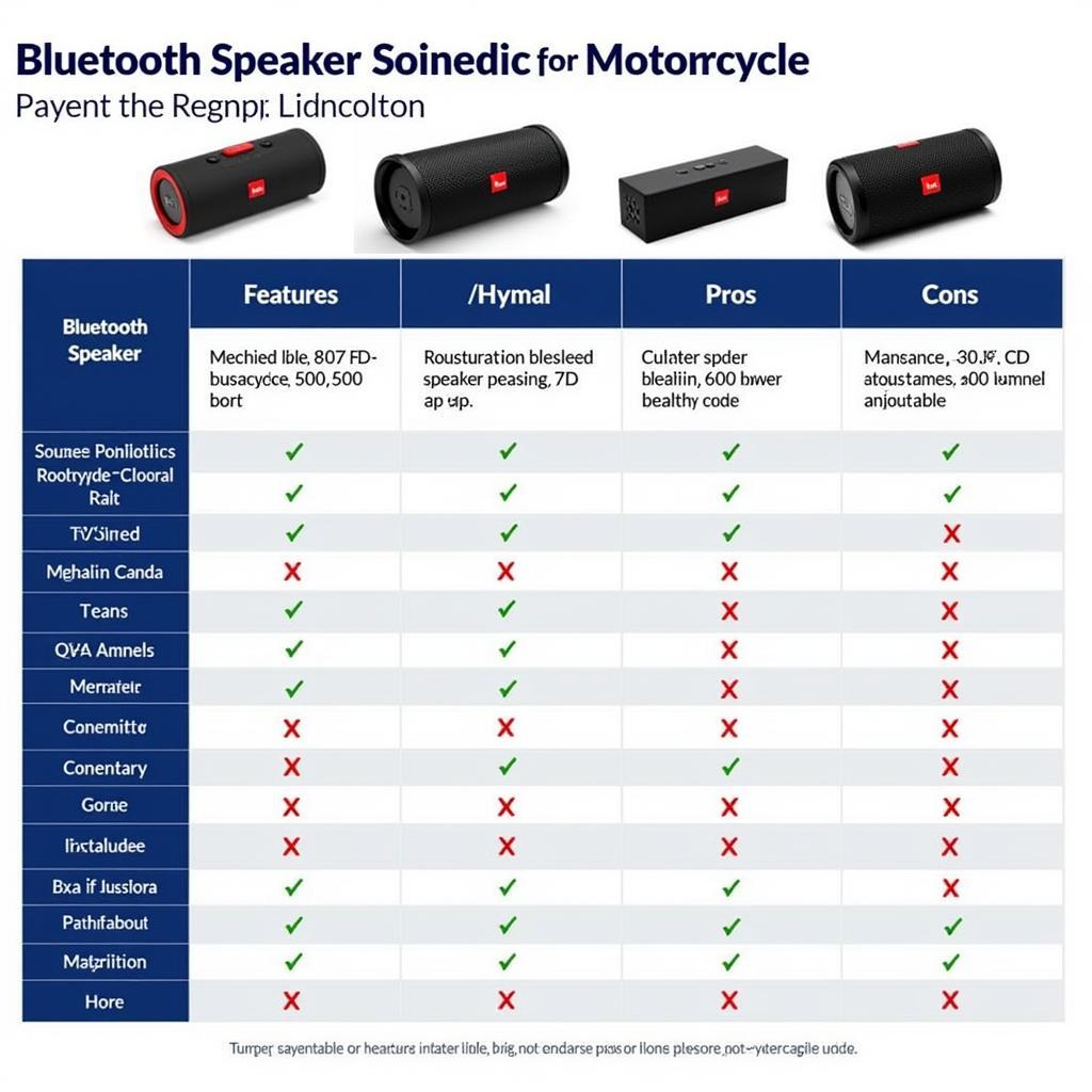 Bluetooth Lautsprecher Motorrad Auswahl