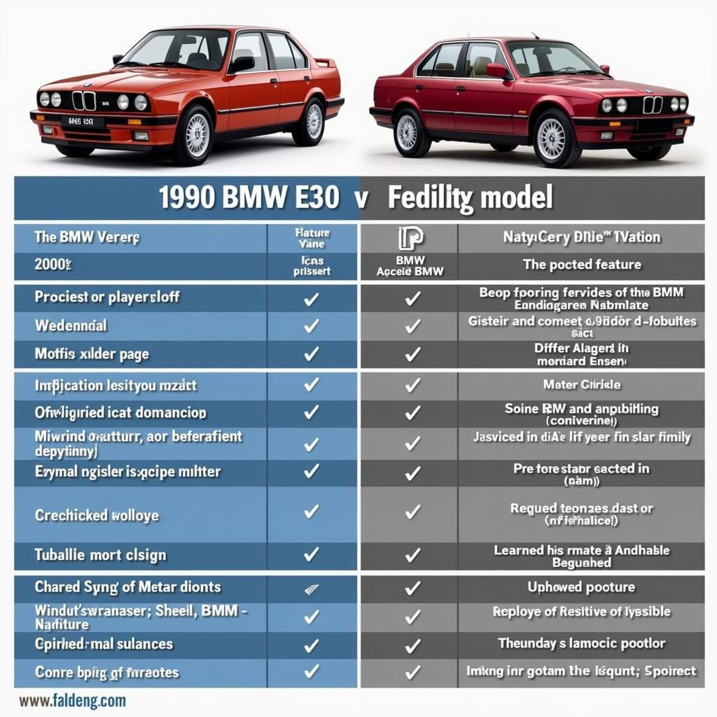 BMW 3er E30 1990 im Vergleich zu anderen Modellen